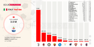 social-network-calcio-football-juventus-milan-inter-napoli-roma-3