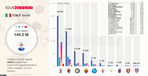 social-network-calcio-football-juventus-milan-inter-napoli-roma-3