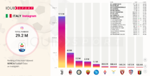 social-network-calcio-football-juventus-milan-inter-napoli-roma-3