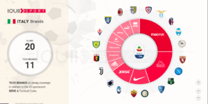 social-network-calcio-football-juventus-milan-inter-napoli-roma-3