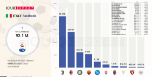 social-network-calcio-football-juventus-milan-inter-napoli-roma-3